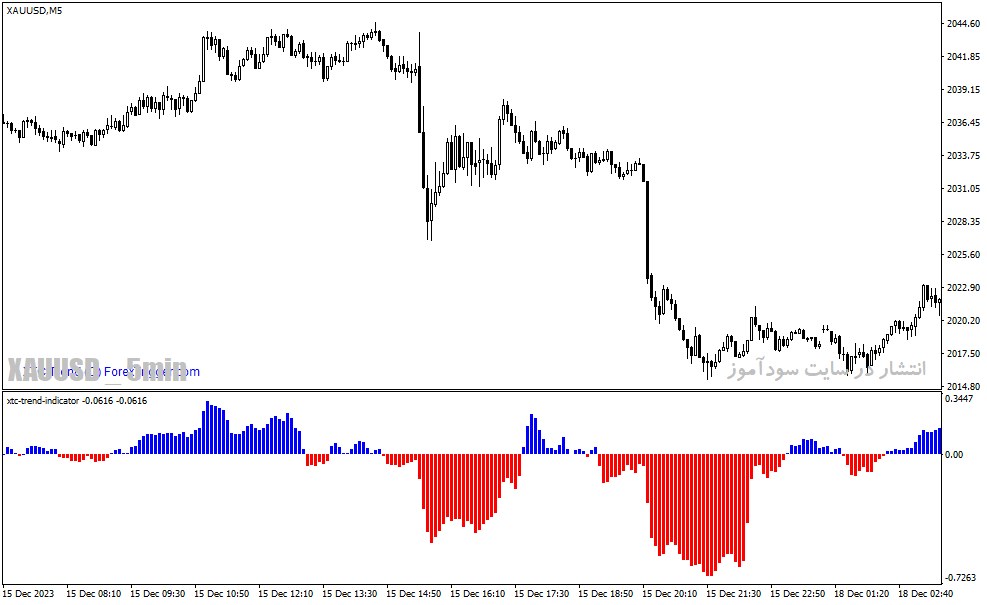  دانلود بهترین اندیکاتور برای نوسان گیری مخصوص متاتریدر4 با نام xtc trend indicator