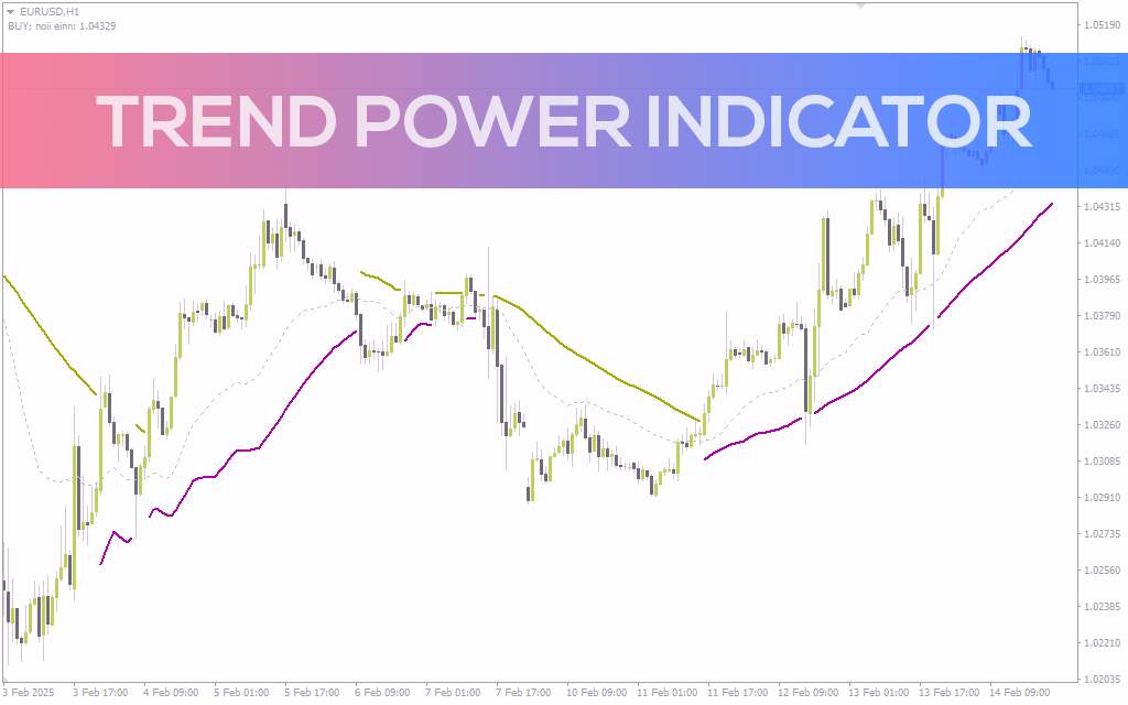 شناسایی آسان قدرت و جهت روند بازار با اندیکاتور Trend Power برای MT4