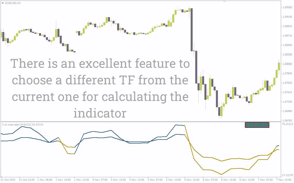 اندیکاتور تشخیص تغییر مومنتوم با تقاطع دو RSI همراه با هشدار (2 RSI Cross Alert Indicator): اندیکاتور هشدار تقاطع 2 RSI برای MT4