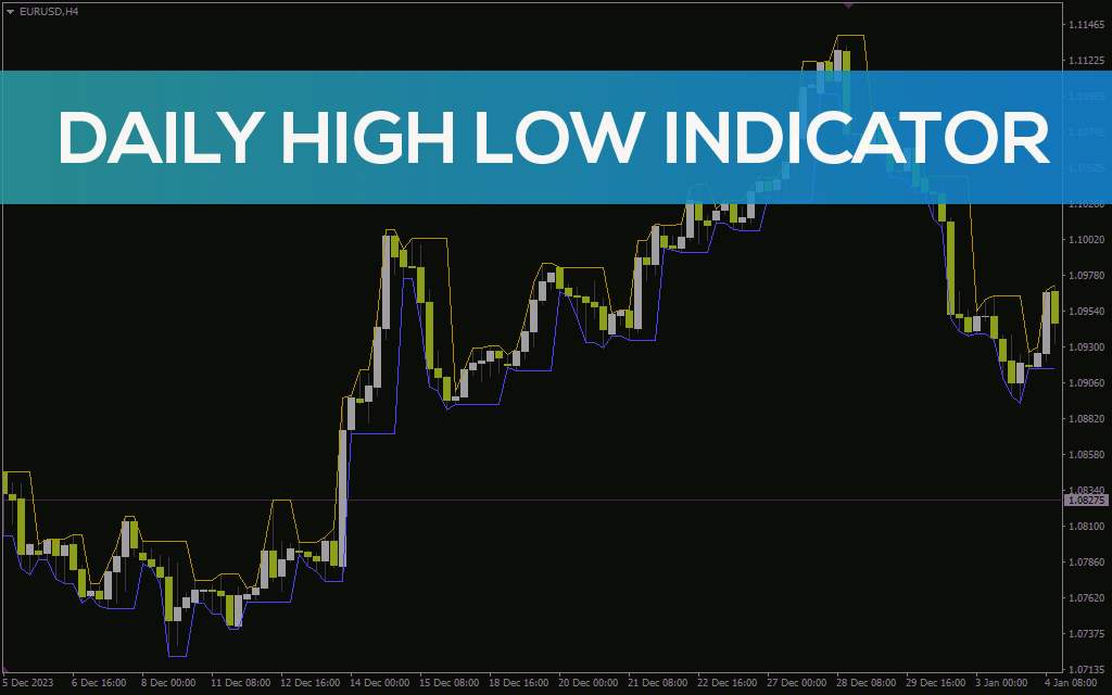 تشخیص روند روزانه و معاملات بر اساس شکستهای قیمت با اندیکاتور Daily High Low برای MT4