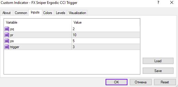 دریافت سیگنالهای خرید و فروش با تقاطع Ergodic CCI و خط ماشه مبتنی بر CCI در اندیکاتور FX Sniper Ergodic CCI Trigger برای MT4