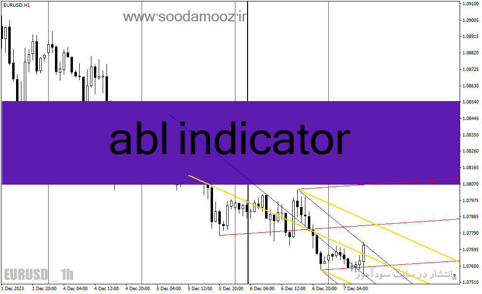 دانلود اندیکاتور رسم کانال برای متاتریدر4 با نام abl indicator