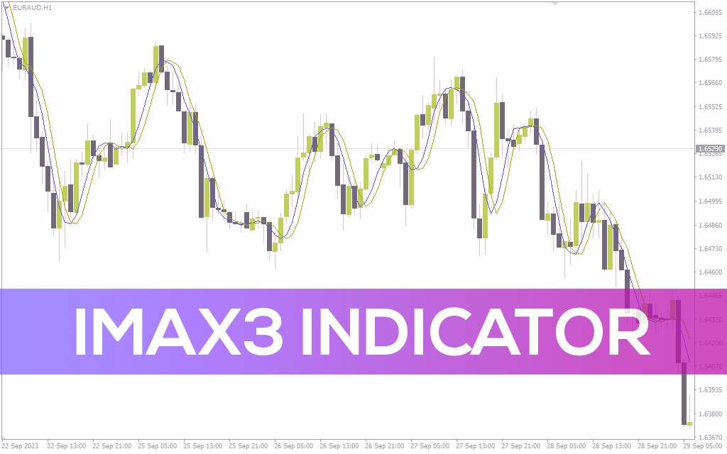تشخیص دقیق‌تر بازگشت و جهت روند حتی در روندهای سریع با اندیکاتور iMAX3 برای MT4