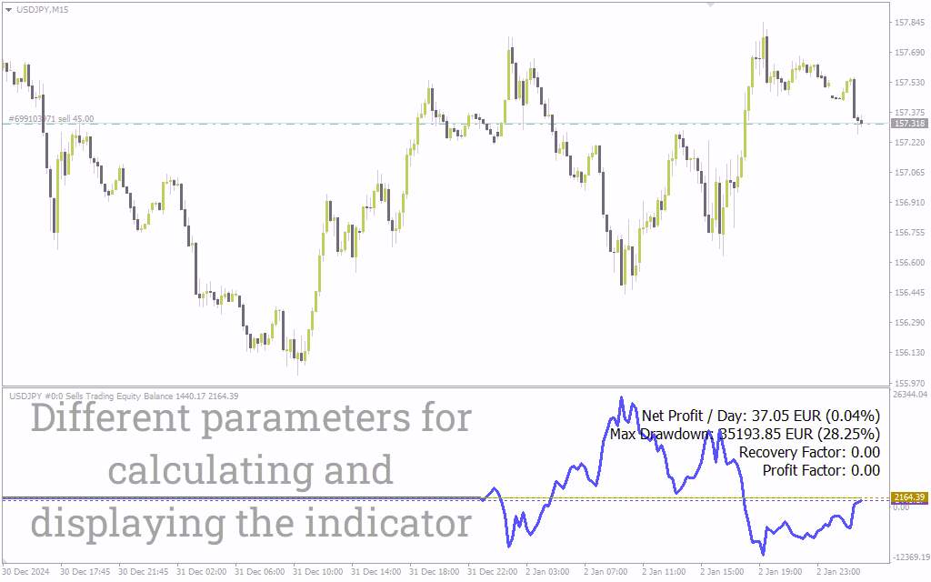 اندیکاتور نمایشگر اکوئیتی MT4: یه جور دیدهبان حرفهای برای مدیریت حساب ترید (Equity Monitor Indicator)