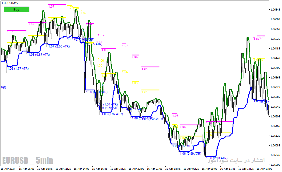 دانلود اندیکاتور بریک اوت برای متاتریدر4 با نام diamond breakout signals indicator