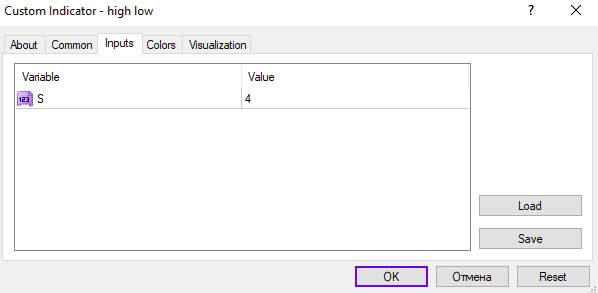 تشخیص نقاط ورود بر اساس تداوم یا شکست قیمت با اندیکاتور High Low برای MT4