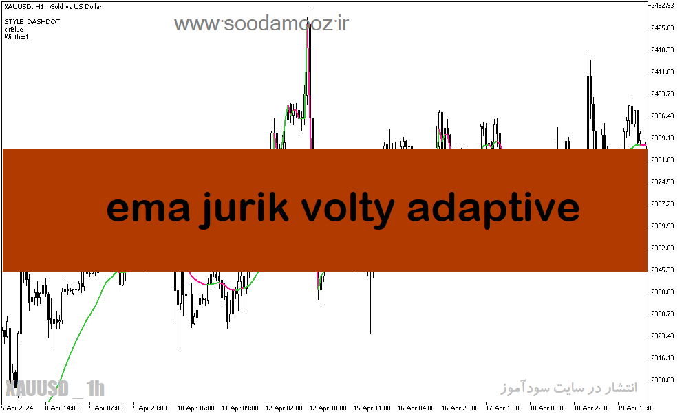 دانلود اندیکاتور روند بازار برای متاتریدر5 با نام ema jurik volty adaptive
