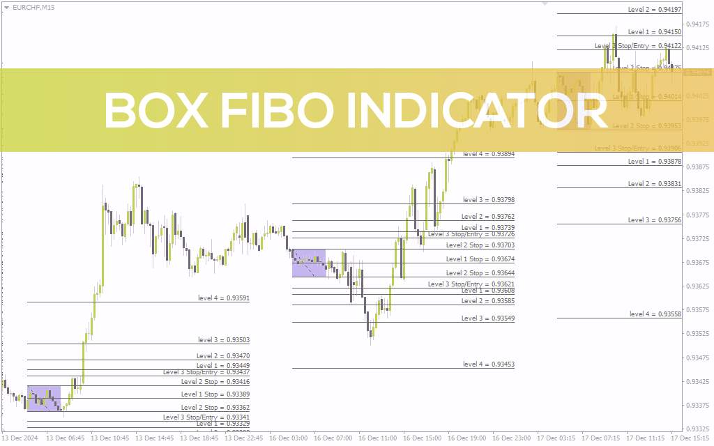 اندیکاتور باکس فیبو MT4: ابزاری قدرتمند برای تحلیل ساده و دقیق فیبوناچی (Box Fibo Indicator)