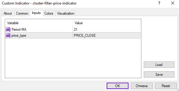 کاهش تاخیر میانگین متحرک و دریافت سیگنالهای دقیقتر با اندیکاتور Cluster Filter Price برای MT4