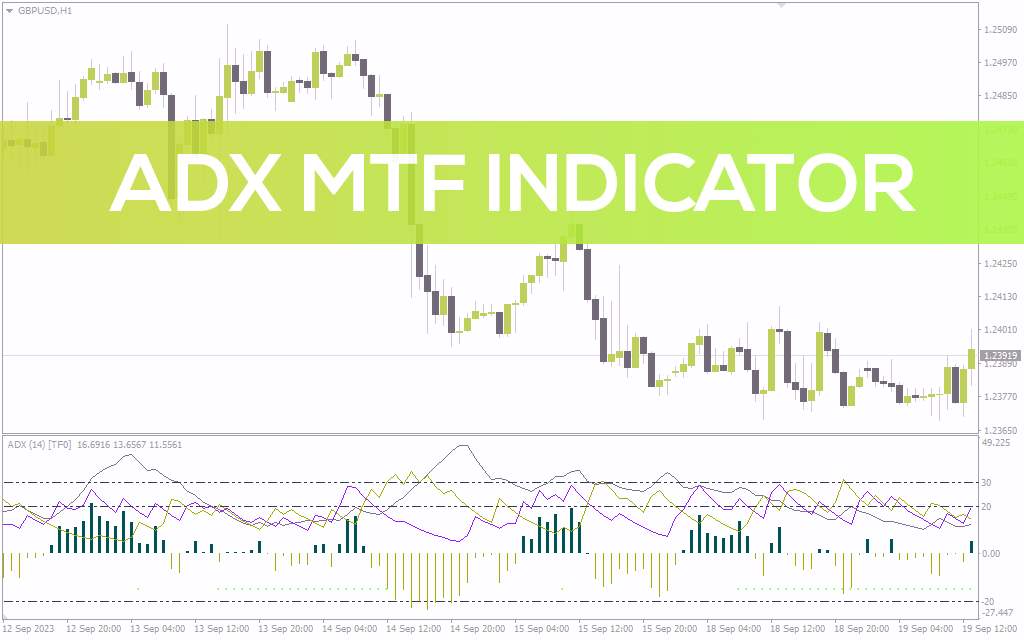 سنجش قدرت روند در تایم فریم‌های مختلف با اندیکاتور ADX MTF برای MT4