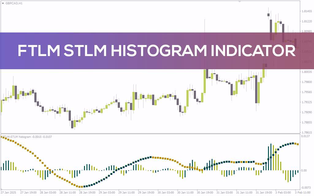تشخیص تغییرات مومنتوم و جهت روند با اندیکاتور FTLM STLM Histogram برای MT4