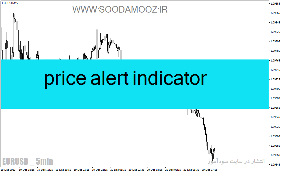 دانلود اندیکاتور آلارت برای متاتریدر4 با نام price alert indicator