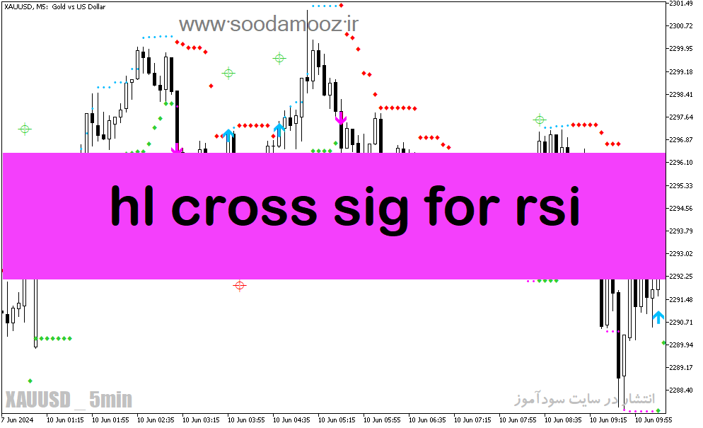 دانلود اندیکاتور شورت و لانگ برای متاتریدر5 با نام hl cross sig for rsi