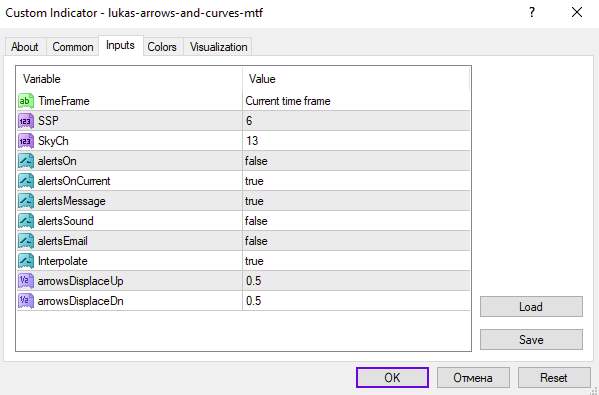تشخیص روند، نقاط ورود و خروج و سطوح حمایت و مقاومت با اندیکاتور رایگان Lukas Arrows and Curves MTF برای MT4