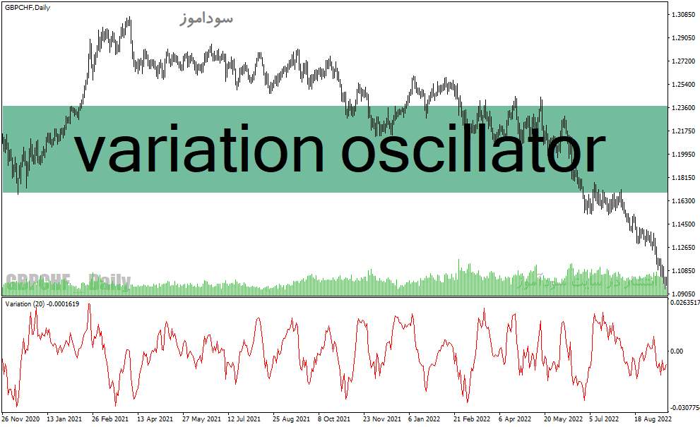 دانلود اندیکاتور برای فارکس، مخصوص متاتریدر4 با نام variation oscillator
