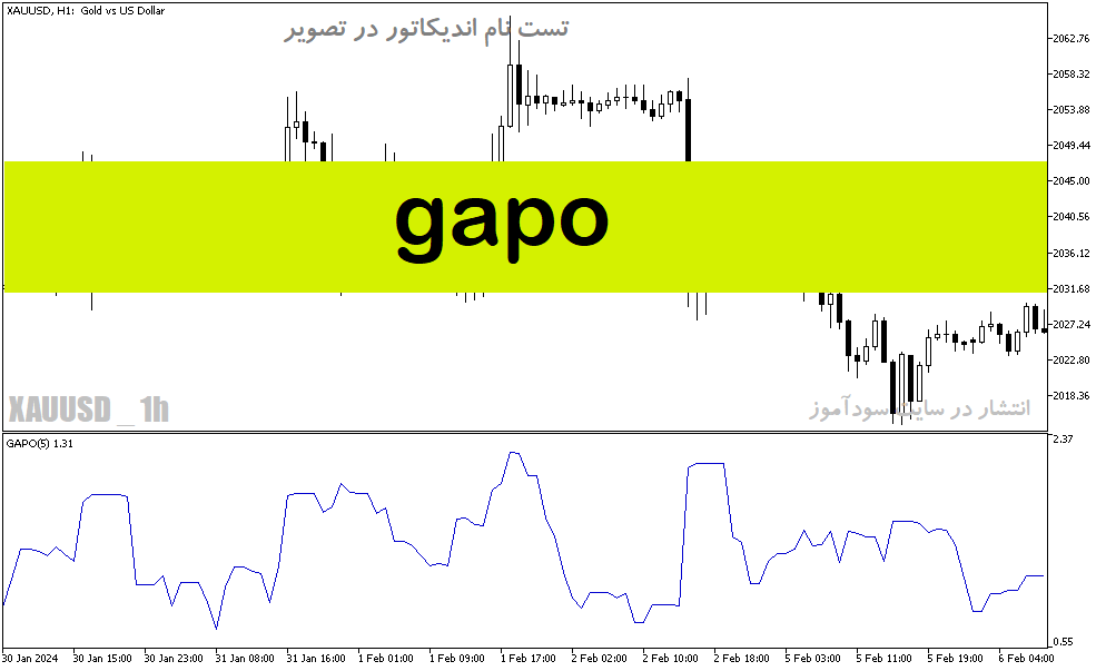 دانلود اندیکاتور جدید فارکس برای متاتریدر5 با نام Gapo