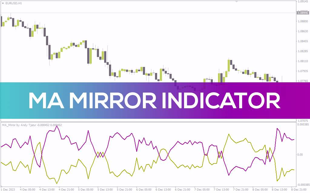 دریافت سیگنال‌های خرید و فروش با روش آینه میانگین متحرک توسط اندیکاتور MA Mirror برای MT4
