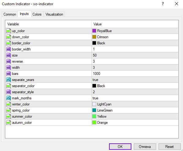 اندیکاتور XO برای تحلیل بصری و ساختاریافته روندهای بازار (XO Indicator برای MT4)