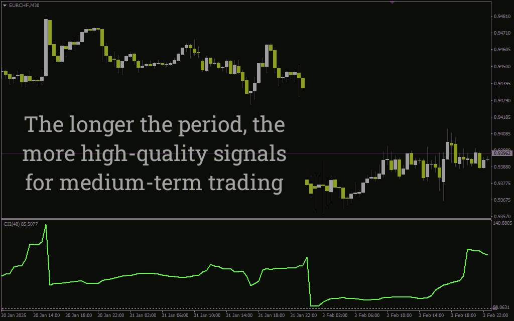 شناسایی نقاط اشباع خرید و فروش در فارکس با اندیکاتور Overbought Oversold برای MT4