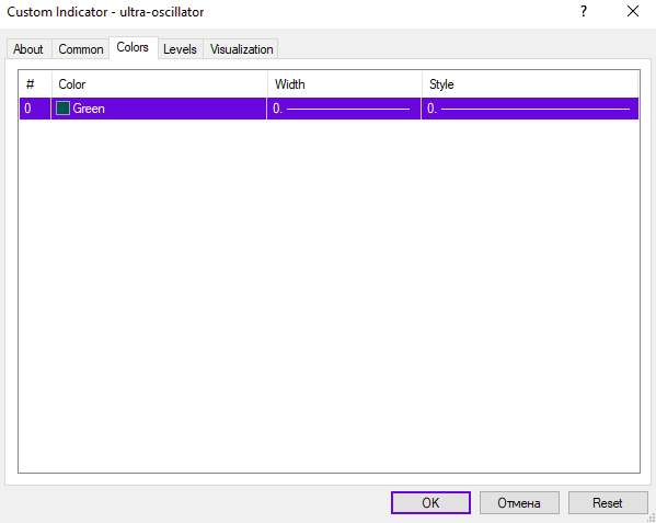 نمایش هموار تغییرات روند با ترکیب میانگینهای متحرک وزنی خطی در اندیکاتور Ultra Oscillator برای MT4