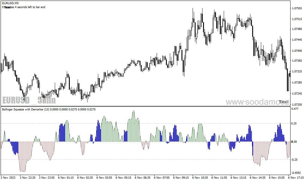 دانلود اندیکاتور باند بولینگر پیشرفته برای متاتریدر4 با نام bollinger squeeze advanced