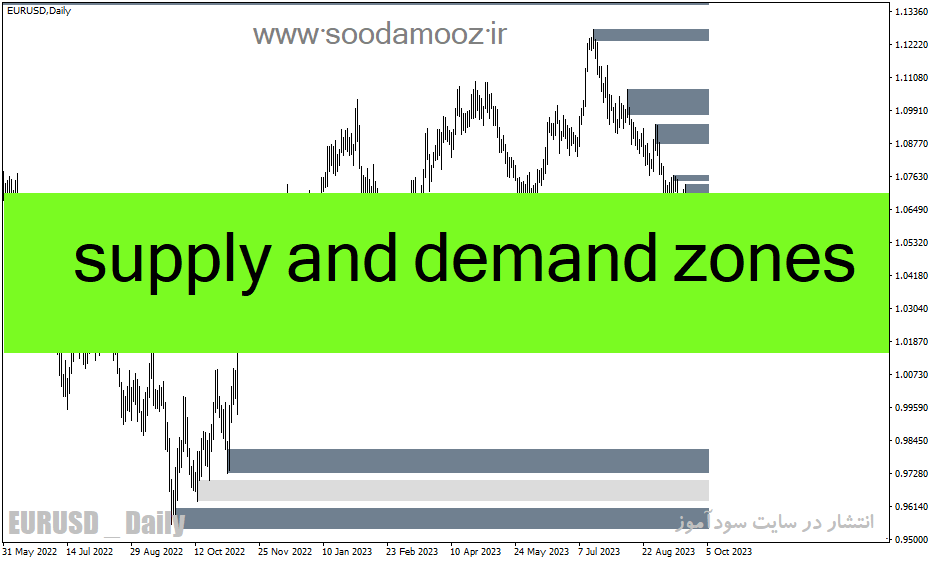 دانلود اندیکاتور رسم عرضه و تقاضا برای متاتریدر4 با نام supply and demand zones