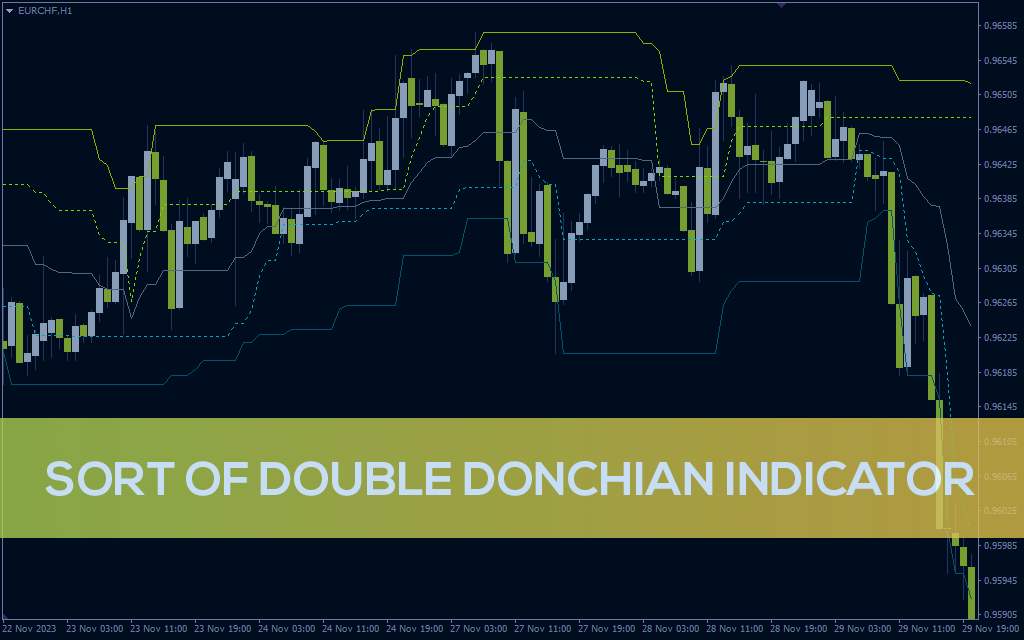 تأیید شکست کانال با سطوح حمایت و مقاومت مضاعف اندیکاتور Sort of Double Donchian برای MT4