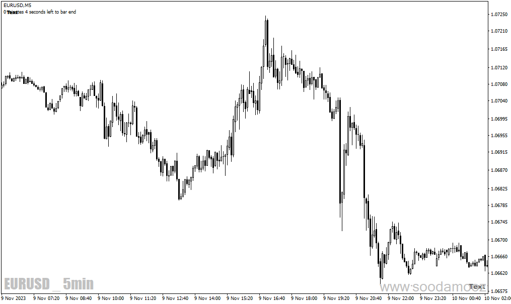 دانلود اندیکاتور پایان زمان کندل برای متاتریدر4 با نام b clock modified