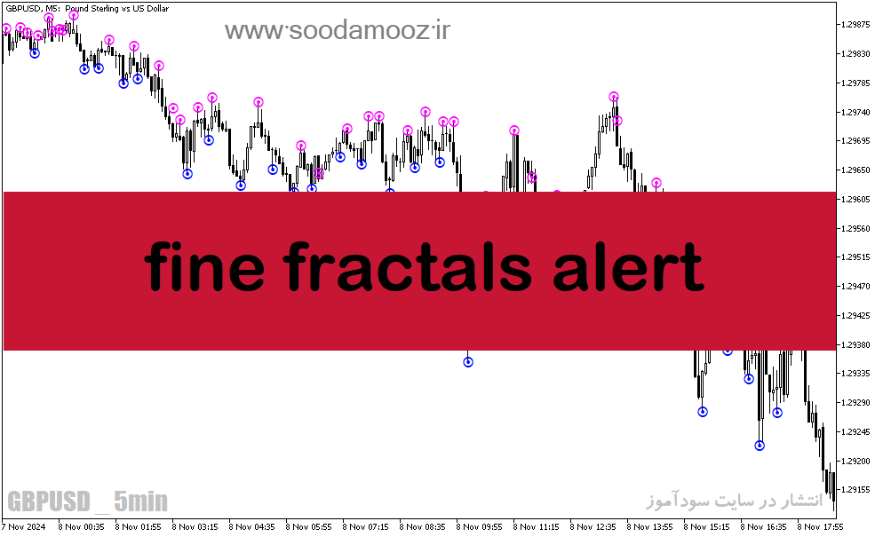 دانلود اندیکاتور فراکتال در فارکس برای متاتریدر5 با نام fine fractals alert