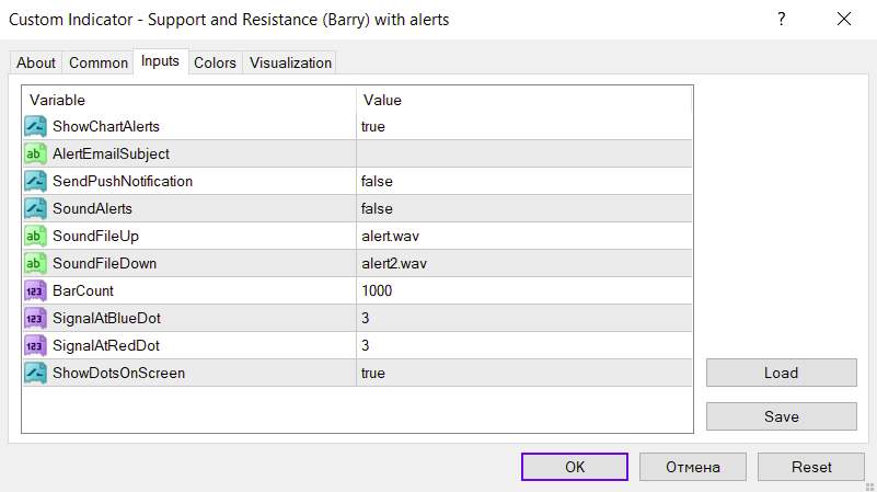 تشخیص خودکار سطوح حمایت و مقاومت با هشدار در اندیکاتور Support and resistance Barry برای MT4