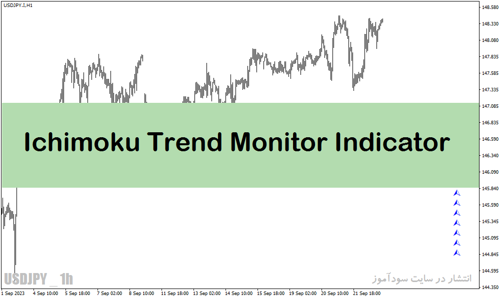 دانلود اندیکاتور تشخیص روند در متاتریدر4 با نام Ichimoku Trend Monitor Indicator