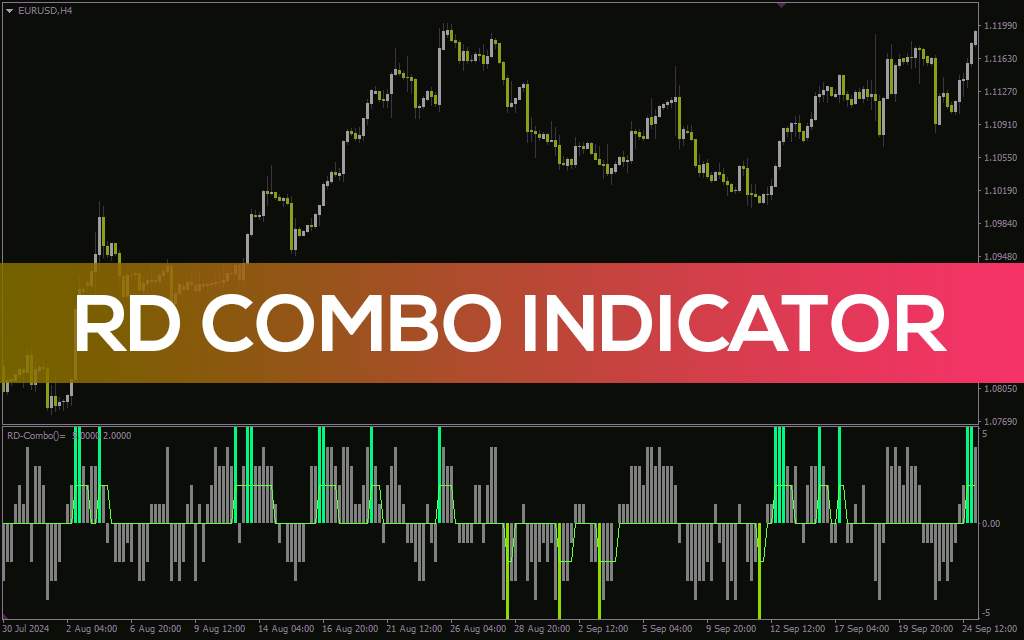 اندیکاتور ترکیبی RD برای تحلیل چندگانه سیگنالهای بازار (RD Combo Indicator)
