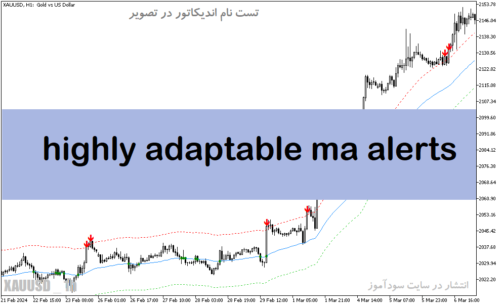 دانلود اندیکاتور مووینگ اوریج چنل برای متاتریدر5 با نام highly adaptable ma alerts