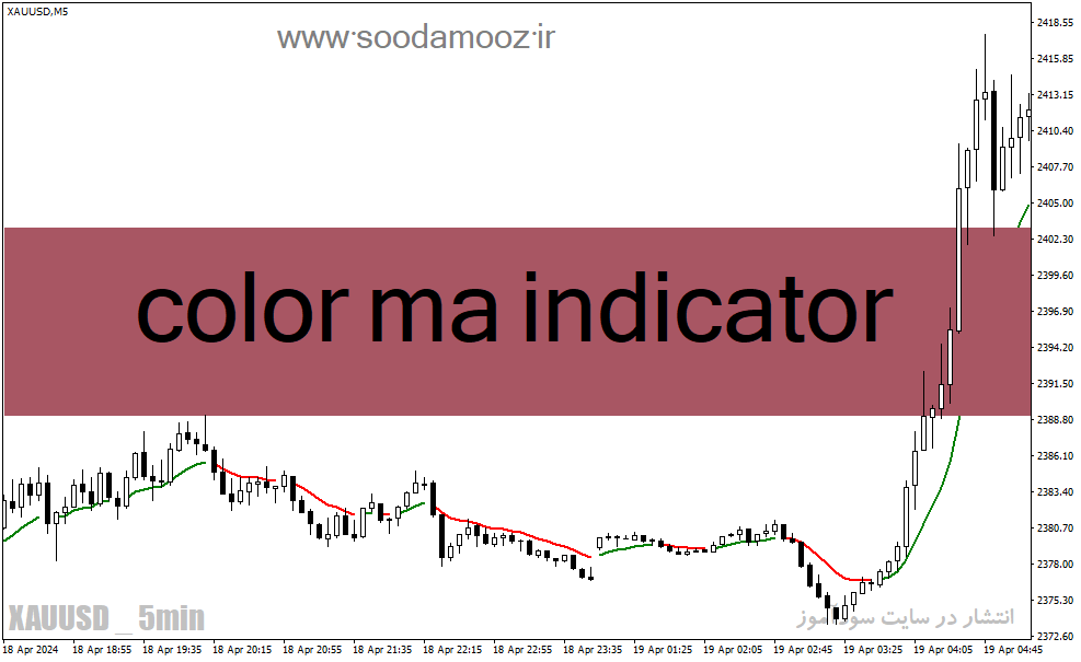 دانلود بهترین مووینگ اوریج برای تایم فریم پایین در متاتریدر4 با نام color ma indicator