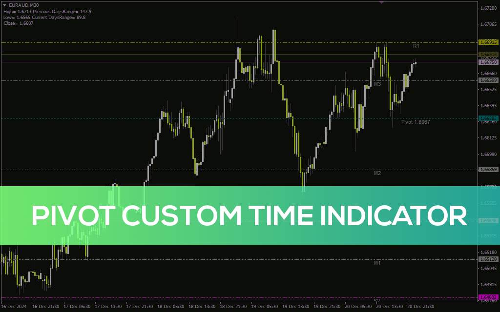 اندیکاتور پیوت با زمان سفارشی MT4: محاسبه سطوح پیوت بر اساس تایم فریم دلخواه شما (Pivot Custom Time Indicator)