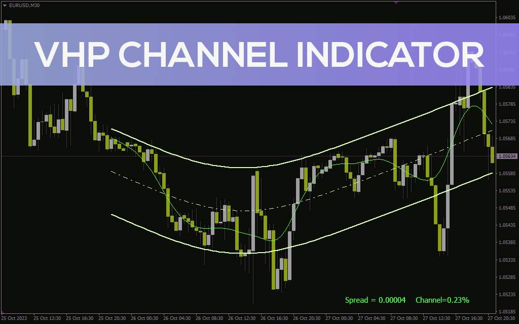 ارزیابی جهت روند و فرصت‌های معاملاتی بالقوه با اندیکاتور VHP Channel MT4