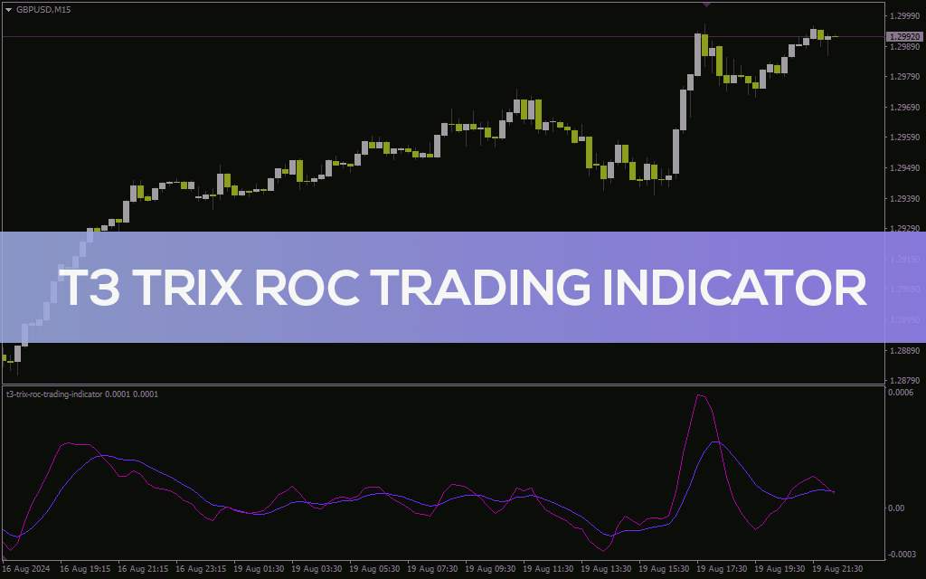 تحلیل دقیق روند و مومنتوم با اندیکاتور T3 Trix ROC برای MT4