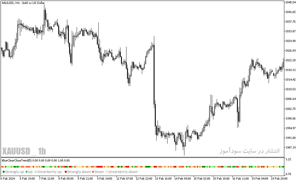 دانلود اندیکاتور قوی سیگنال برای متاتریدر5 با نام x bar clear close trend