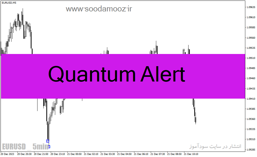 دانلود اندیکاتور سیگنال فارکس برای متاتریدر4 با نام Quantum Alert