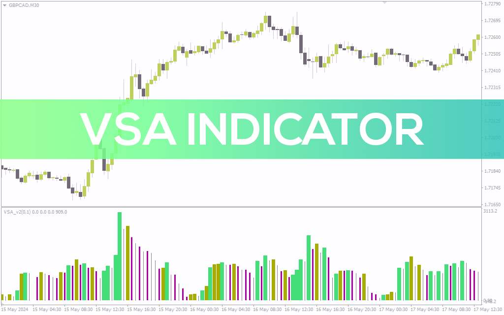 تحلیل رابطه حجم و قیمت برای شناسایی روندهای قوی و بازگشتهای احتمالی با اندیکاتور VSA برای MT4