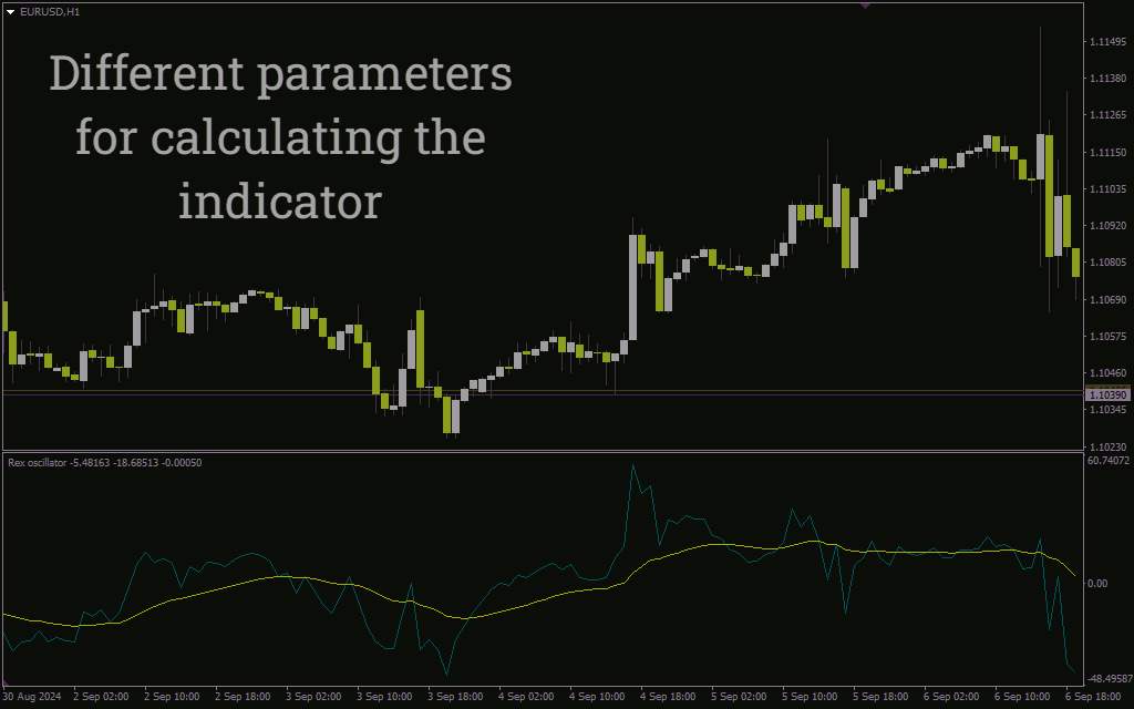 شناسایی برگشت روند و اندازه گیری مومنتوم با اندیکاتور Rex Oscillator برای MT4