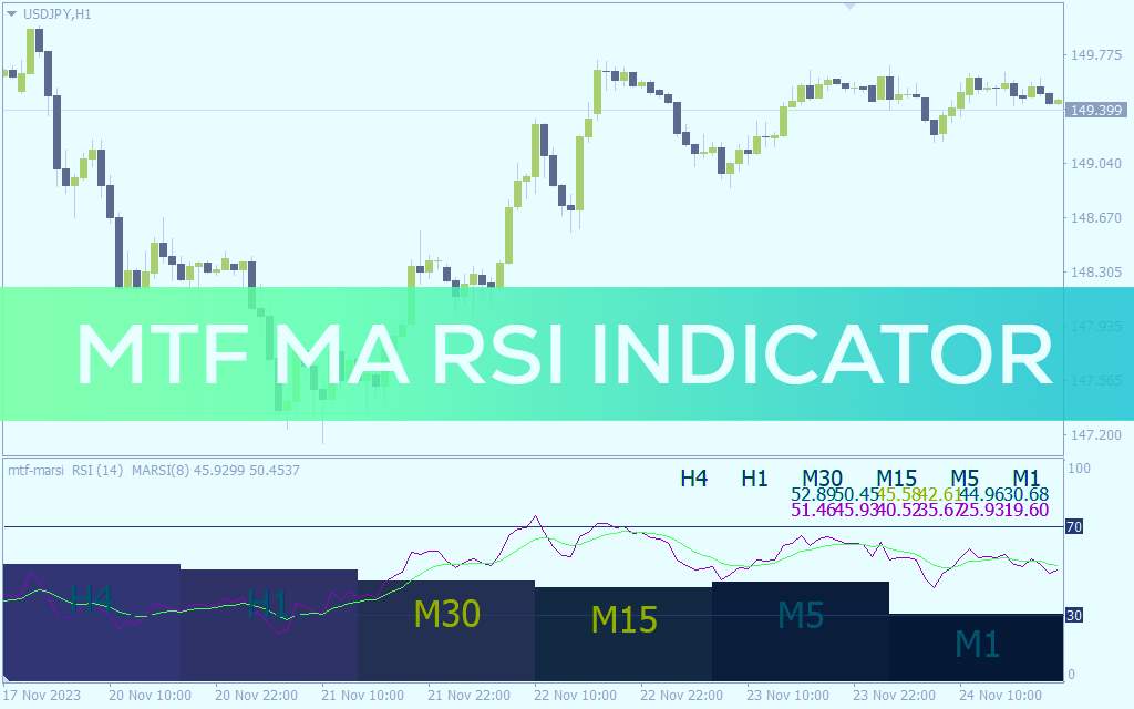 نمایش مقادیر RSI و میانگین متحرک آن از چندین تایم فریم در یک پنجره با اندیکاتور MTF MA RSI برای MT4