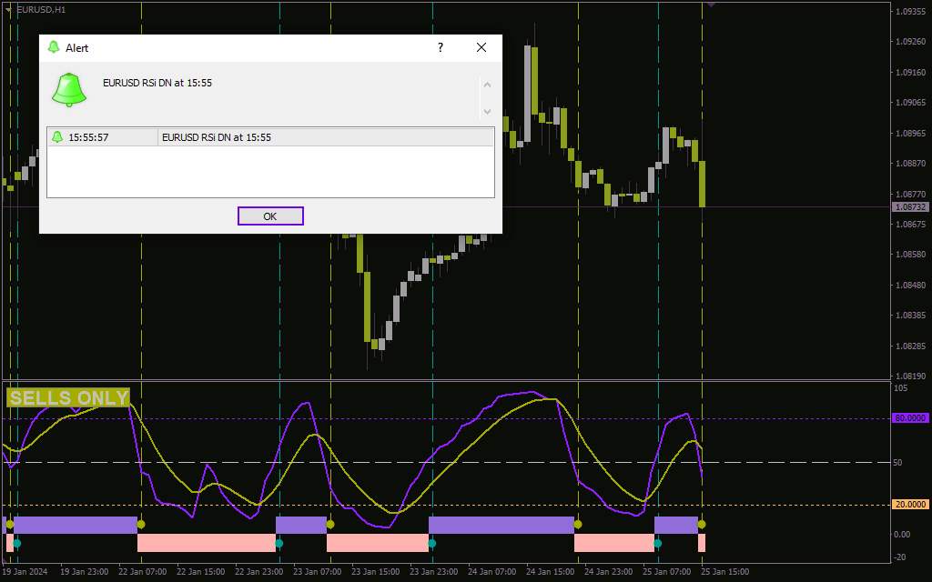 دریافت سیگنالهای معاملاتی پایدار با ترکیب RSI و OMA در اندیکاتور XARDG RSIOMA برای MT4