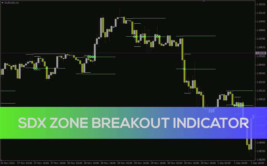 پیش‌بینی ادامه روند با شناسایی شکست محدوده روزانه توسط اندیکاتور SDX zone breakout برای MT4