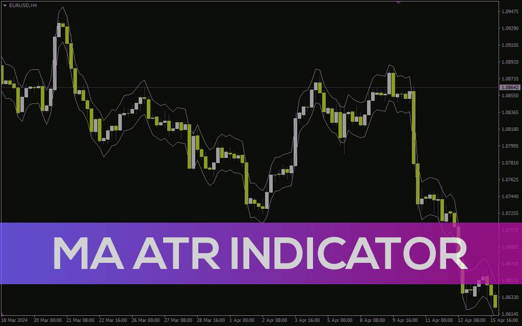 شناسایی روند و نقاط ورود با باند قیمت مبتنی بر میانگین متحرک و ATR در اندیکاتور MA ATR برای MT4