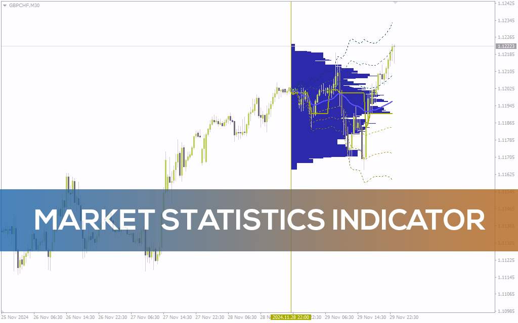اندیکاتور آمار بازار برای تحلیل عمیق پویاییهای قیمت و حجم (Market Statistics Indicator برای MT4)