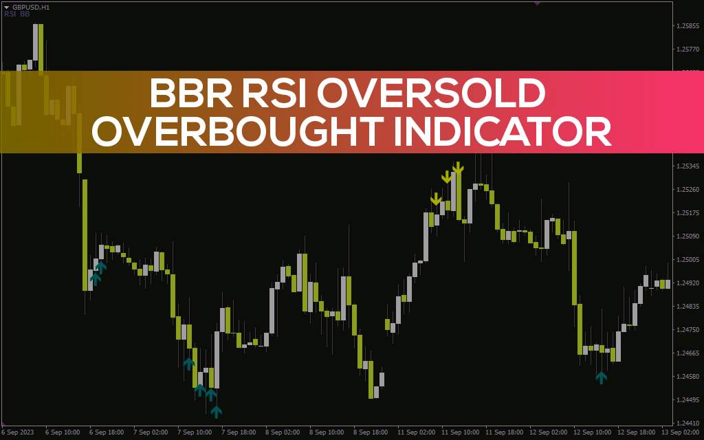 تشخیص نواحی اشباع خرید و فروش با ترکیب باند بولینگر و شاخص قدرت نسبی (RSI) در اندیکاتور BBR RSI برای MT4