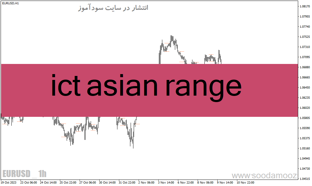 دانلود اندیکاتور سشن برای متاتریدر4 با نام ict asian range