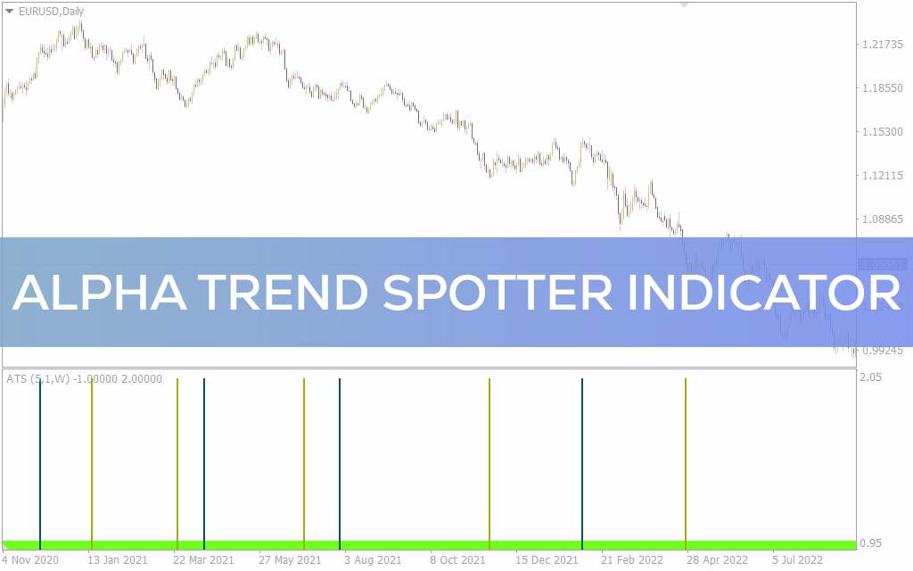ارائه سیگنال‌های معاملاتی بلند مدت فارکس با استفاده از سطوح میانگین متحرک روزانه و هفتگی توسط اندیکاتور Alpha trend spotter برای MT4