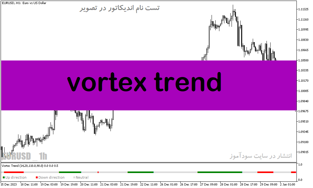 دانلود اندیکاتور تشخیص روند خنثی برای متاتریدر5 با نام vortex trend